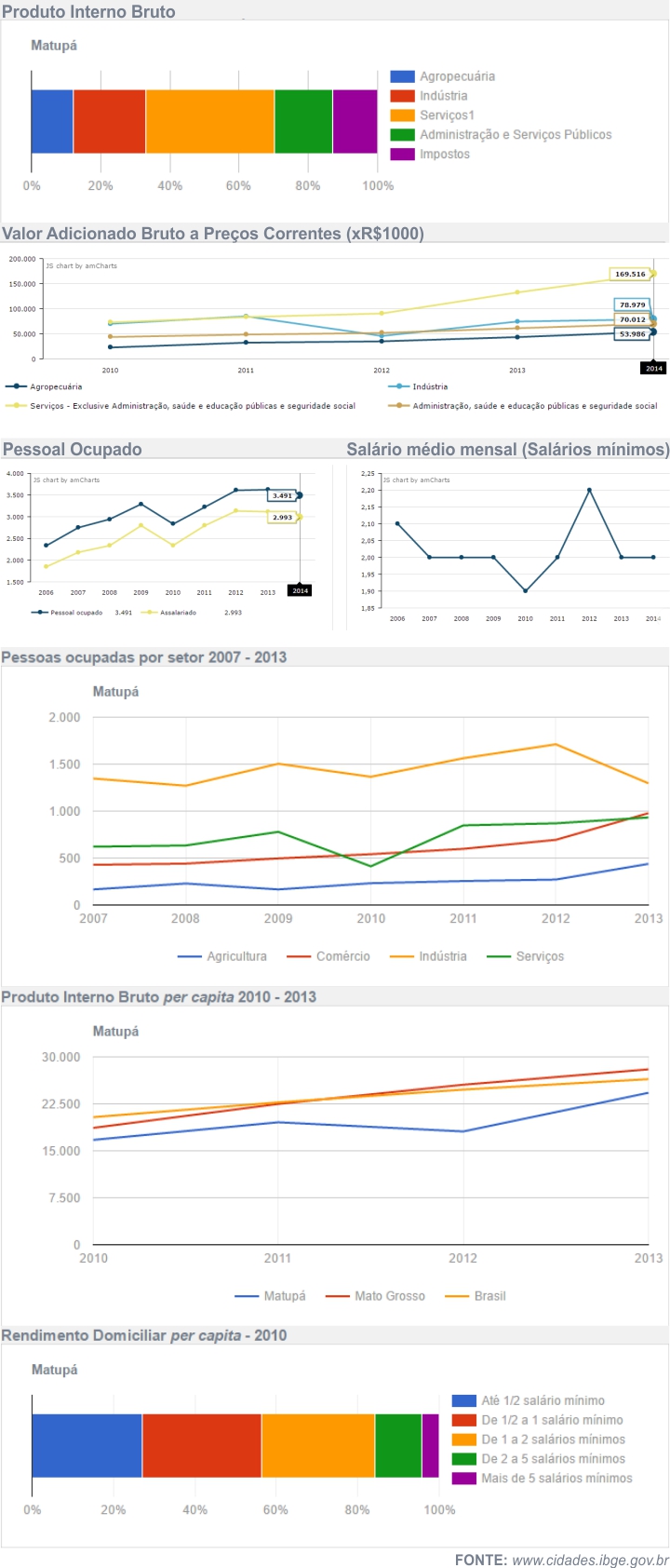 Economia de Matup&aacute;