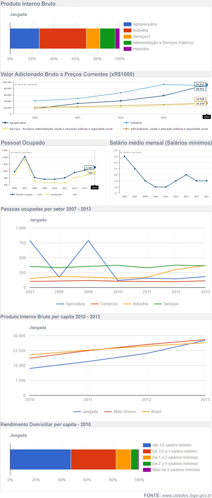 Economia de Jangada