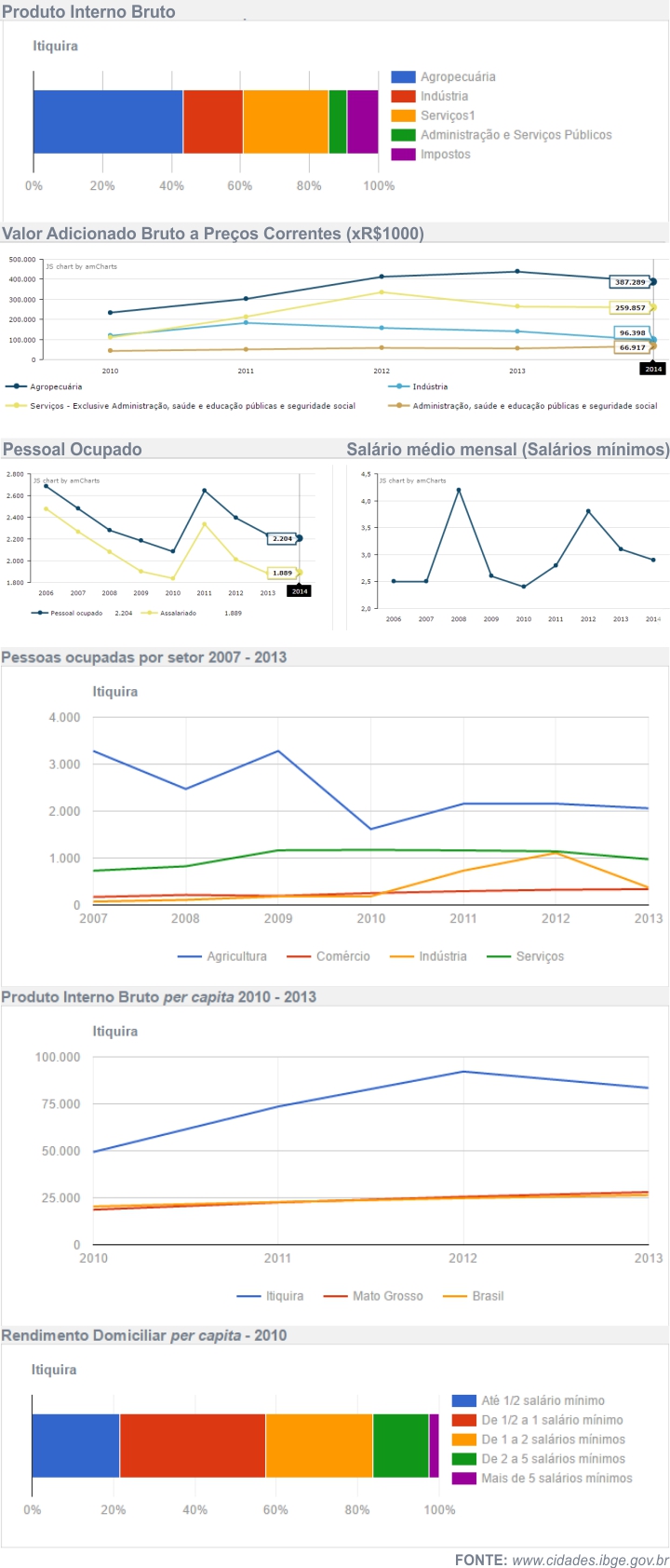 Economia de Itiquira