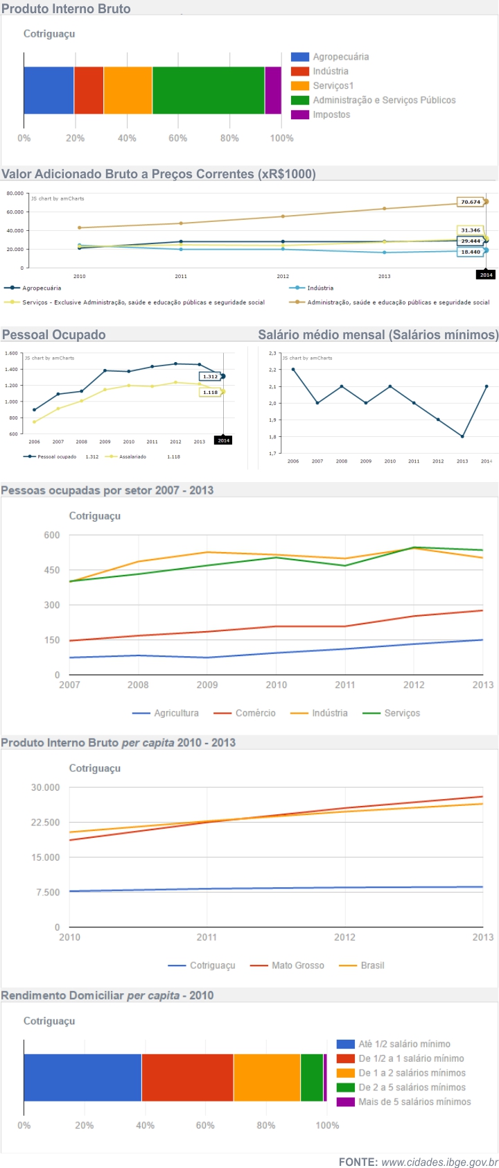 Economia de Cotrigua&ccedil;&uacute;