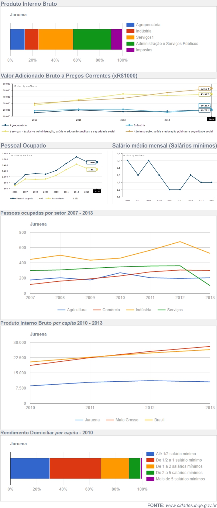 economia de juruena