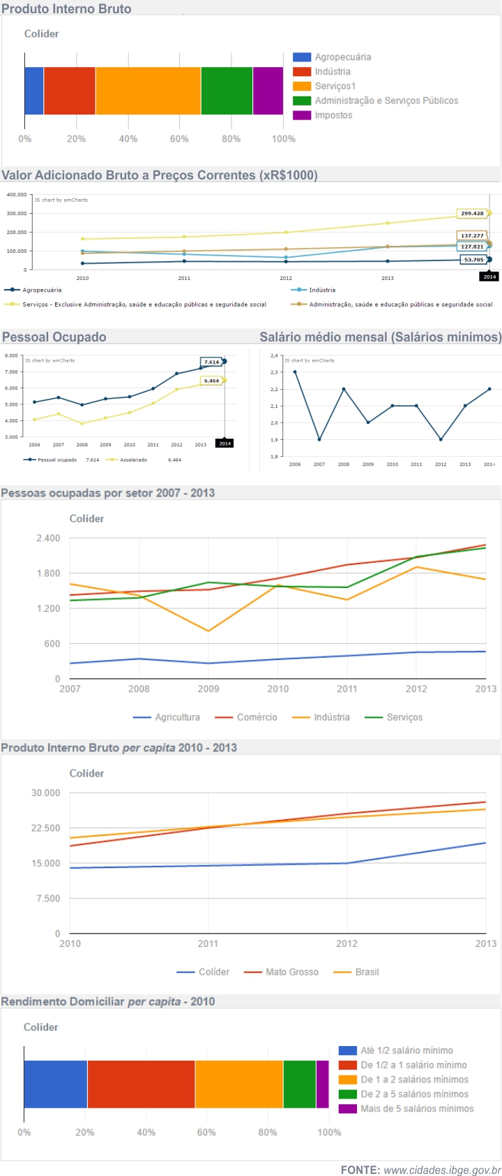 Economia de Col&iacute;der