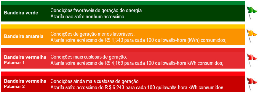 Bandeiras tarif&aacute;rias